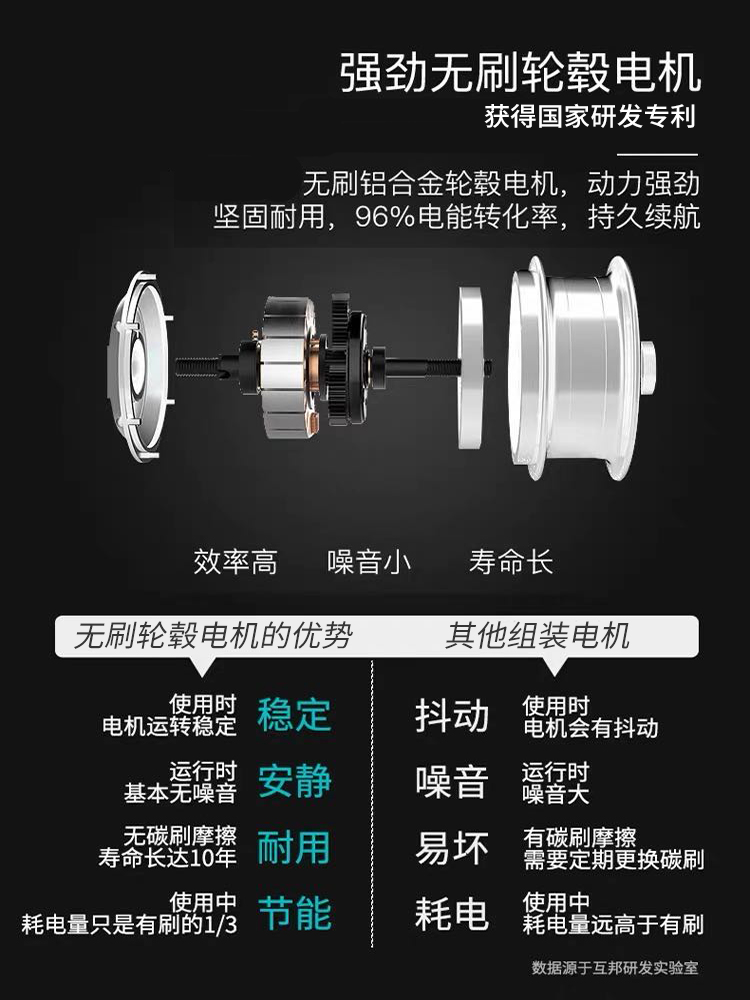 殘疾人輪椅無刷電機